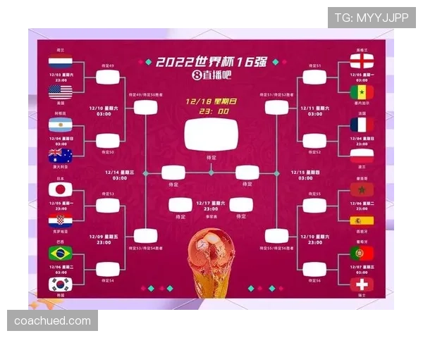 2026世界杯48队12小组赛制怎么分组晋级