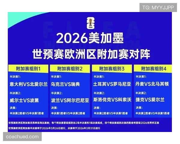 2026世界杯提前出线条件是什么